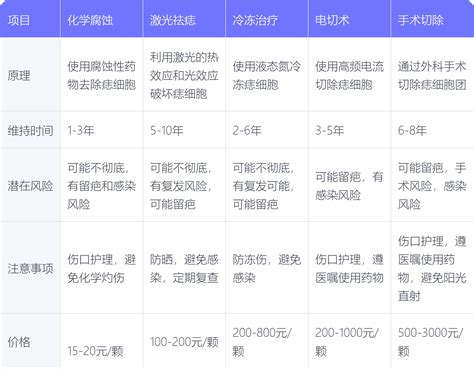 半路殺出程咬金 意思 有毛的痣